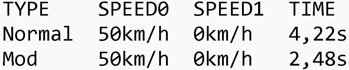 Resultataen AG Brake Mod.jpg