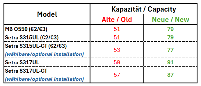 Kapazitat_mod_Vergleich.png.png